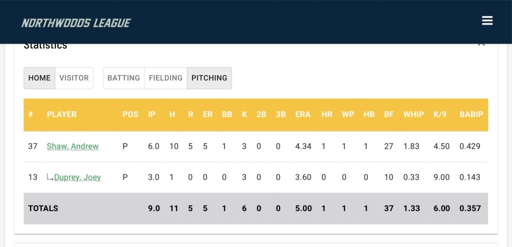 Joey Duprey Earns the Win for the Bismarck Larks 7/11/26