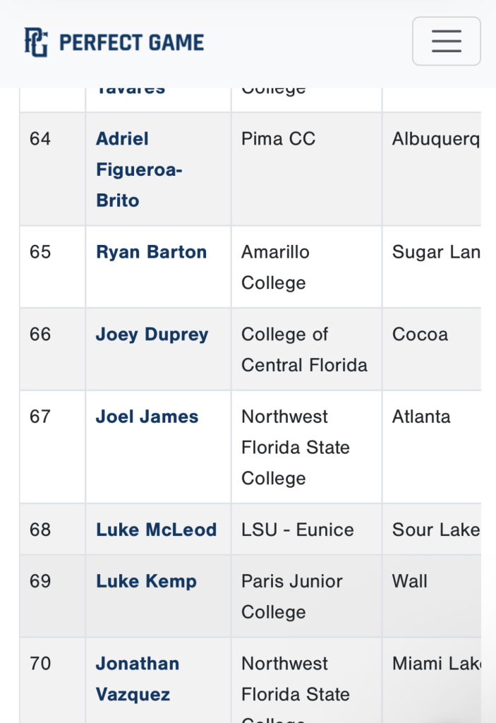 Top 100 Incoming JUCO Freshman
